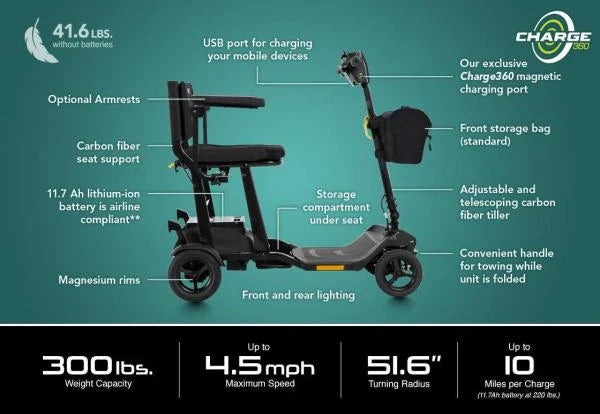 Pride Mobility Strikes Portability Gold: GoGo Carbon and the Super Portable