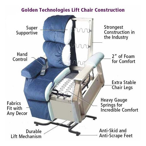 Lift Chair 3 Position Rental – Temporary Use Program